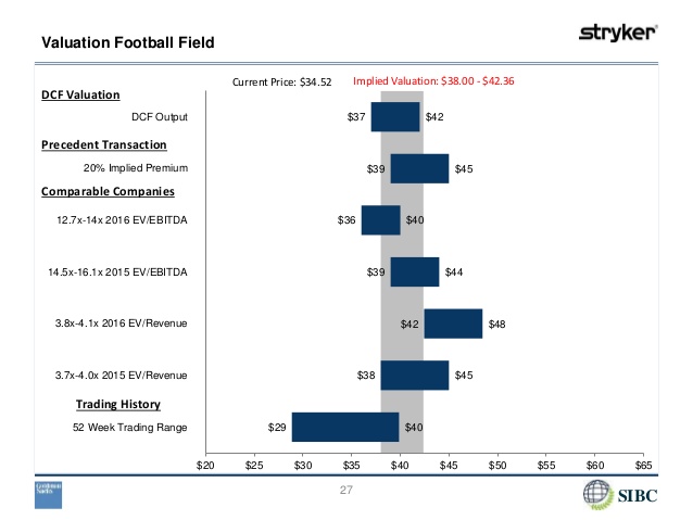Football field en finance