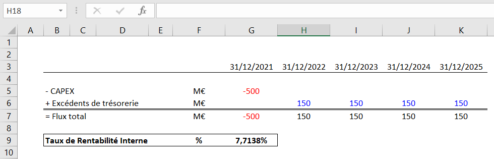 Le résultat d'un TRI sur Excel
