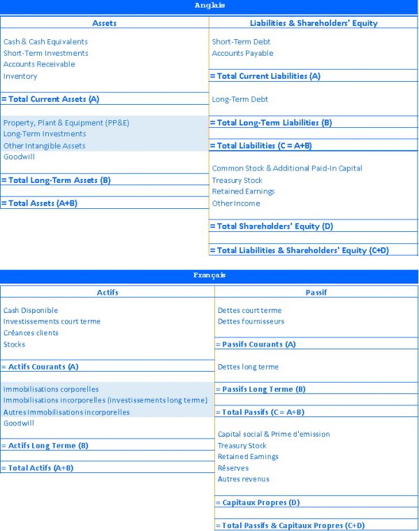CAPEX définition et explications pour comprendre facilement cette notion