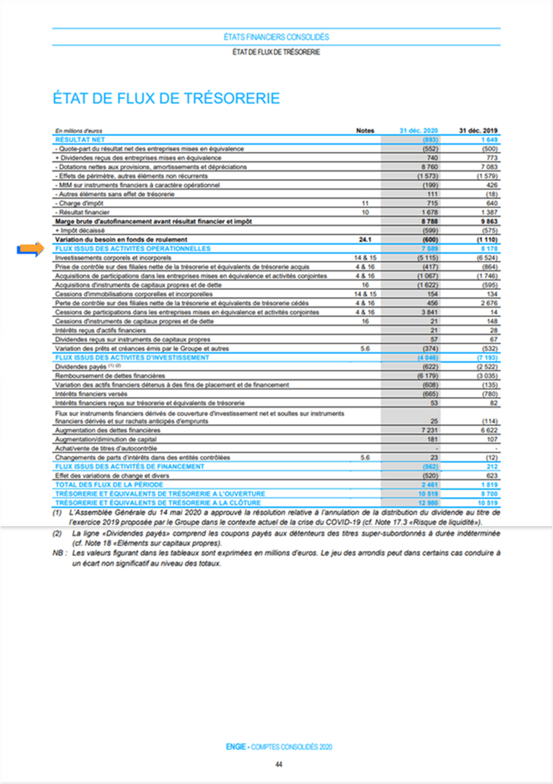 Exemple du cash flow from operations d'Engie