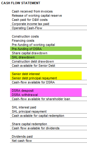 Le DSRA dans le cash-flow statement