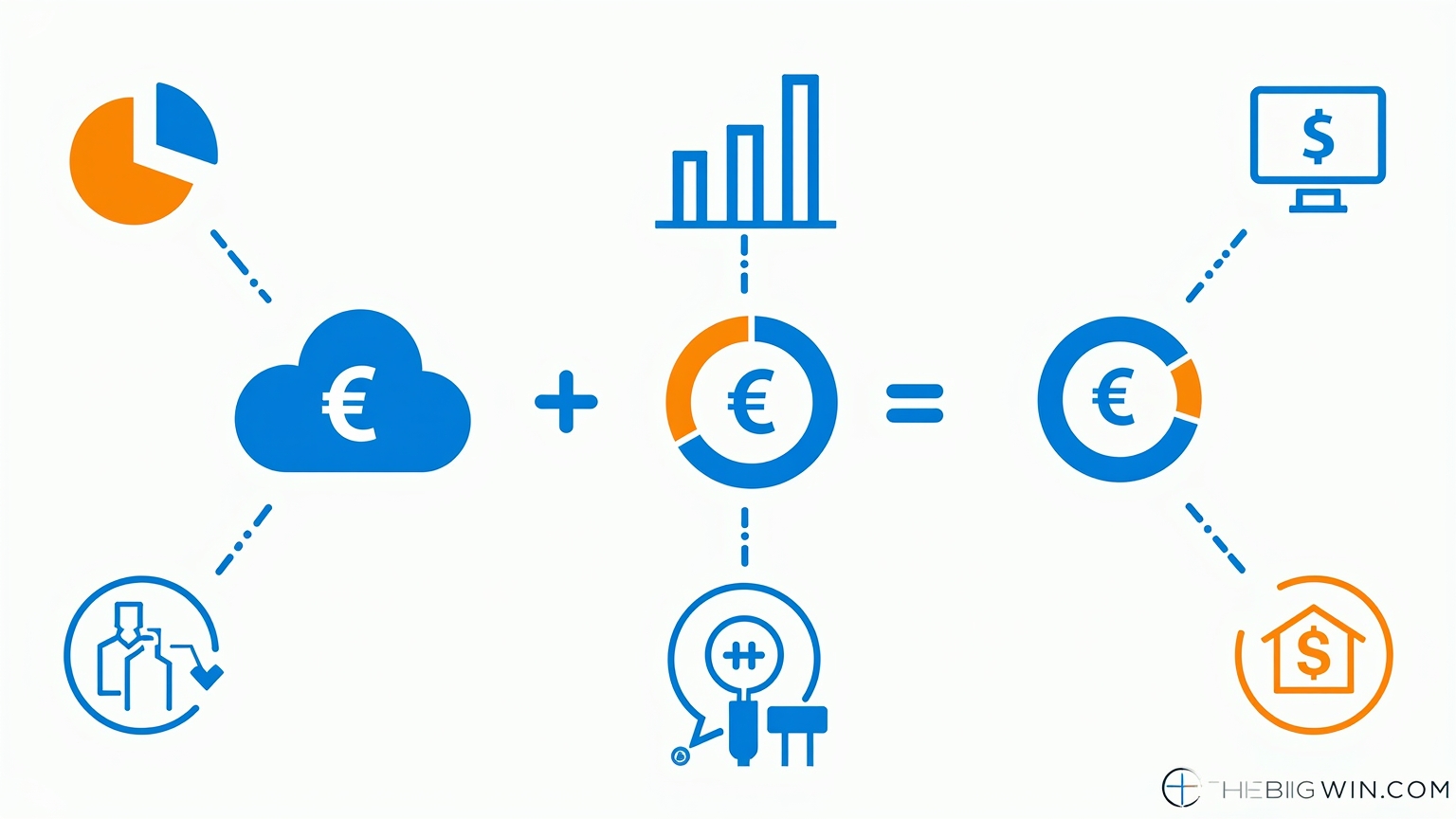 Modélisation financière chez Sorgem Evaluation