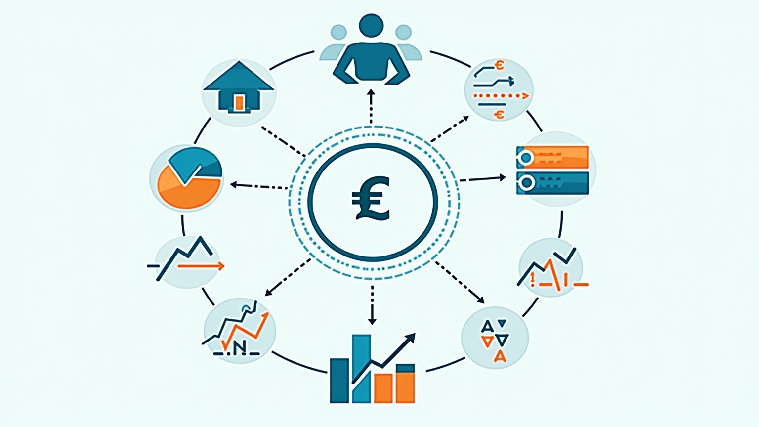 Schéma cycle investissement private equity